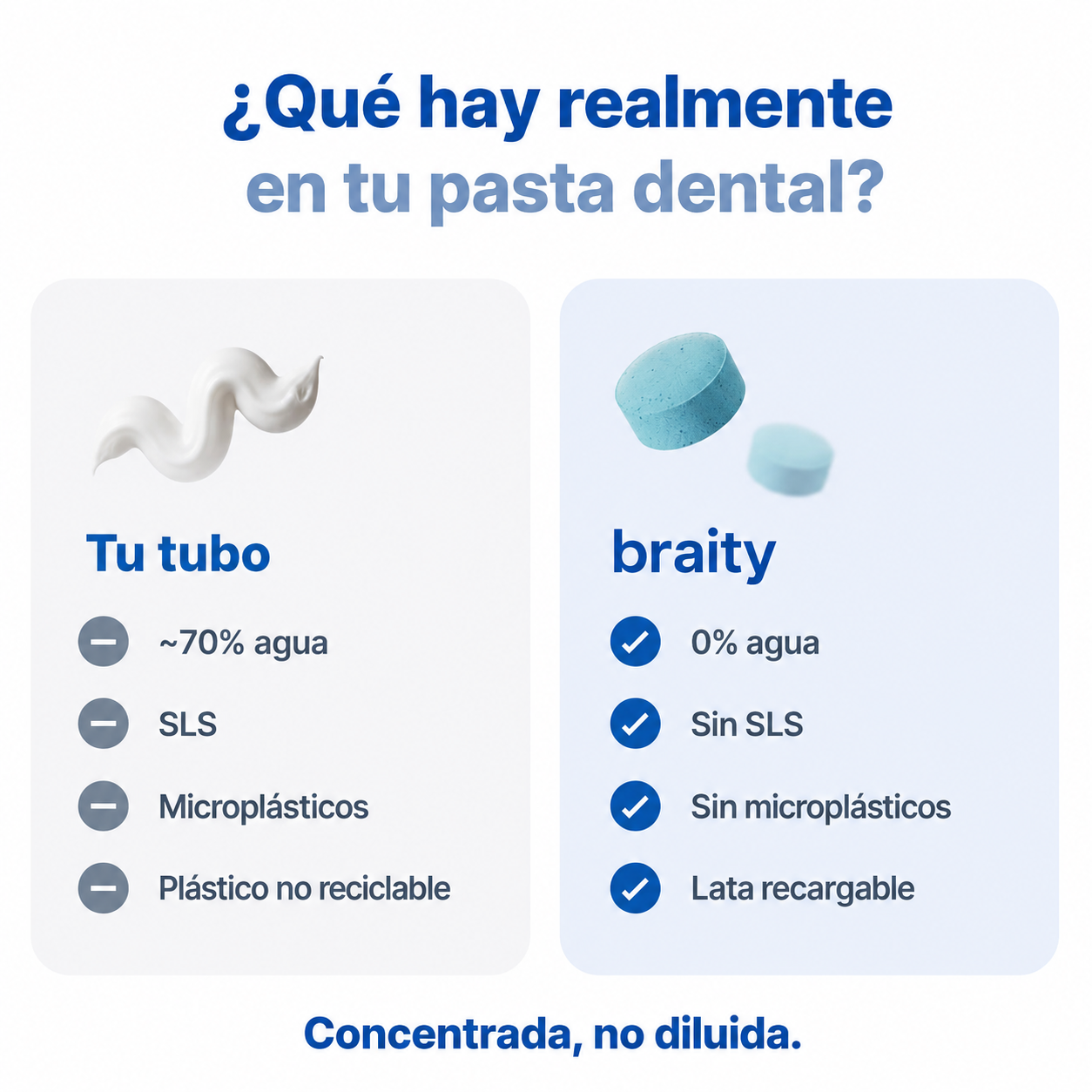 Pasta dental